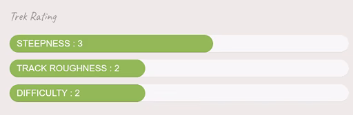 Waterfall Trek Rating